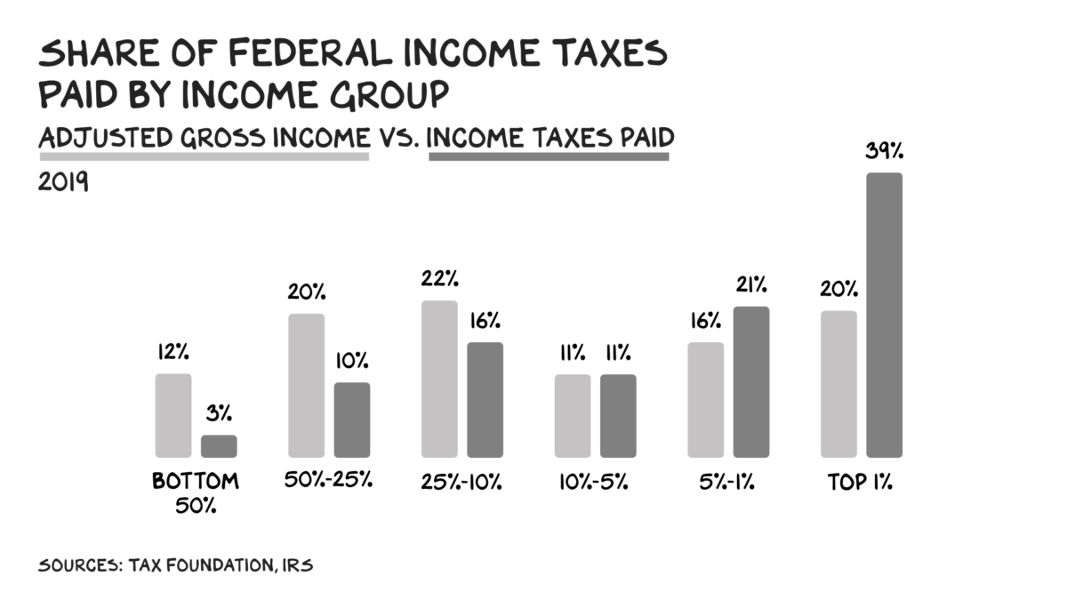 Taxes | No Mercy / No Malice